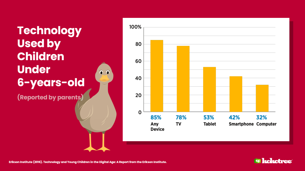 parents toddlers technology device usage