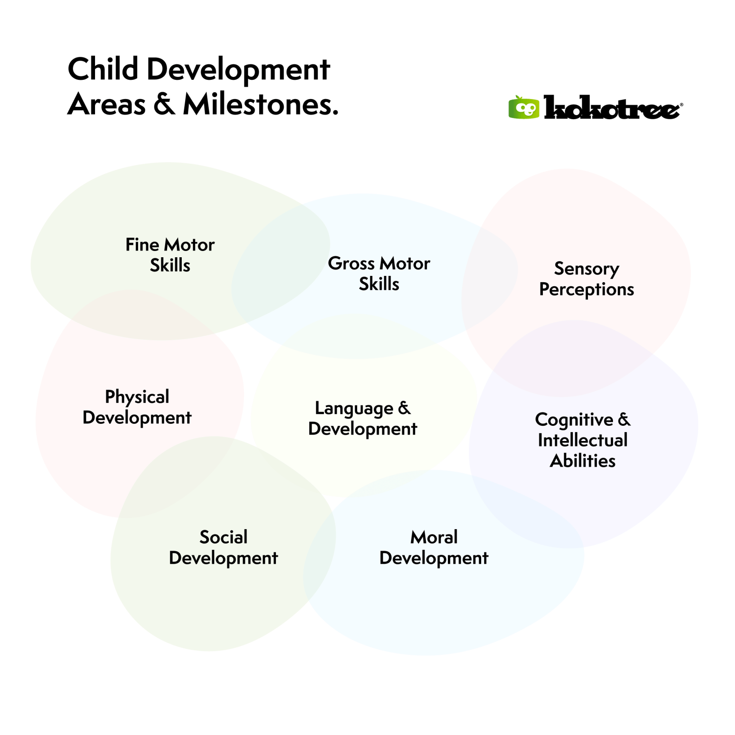 Child Development Milestones Chart