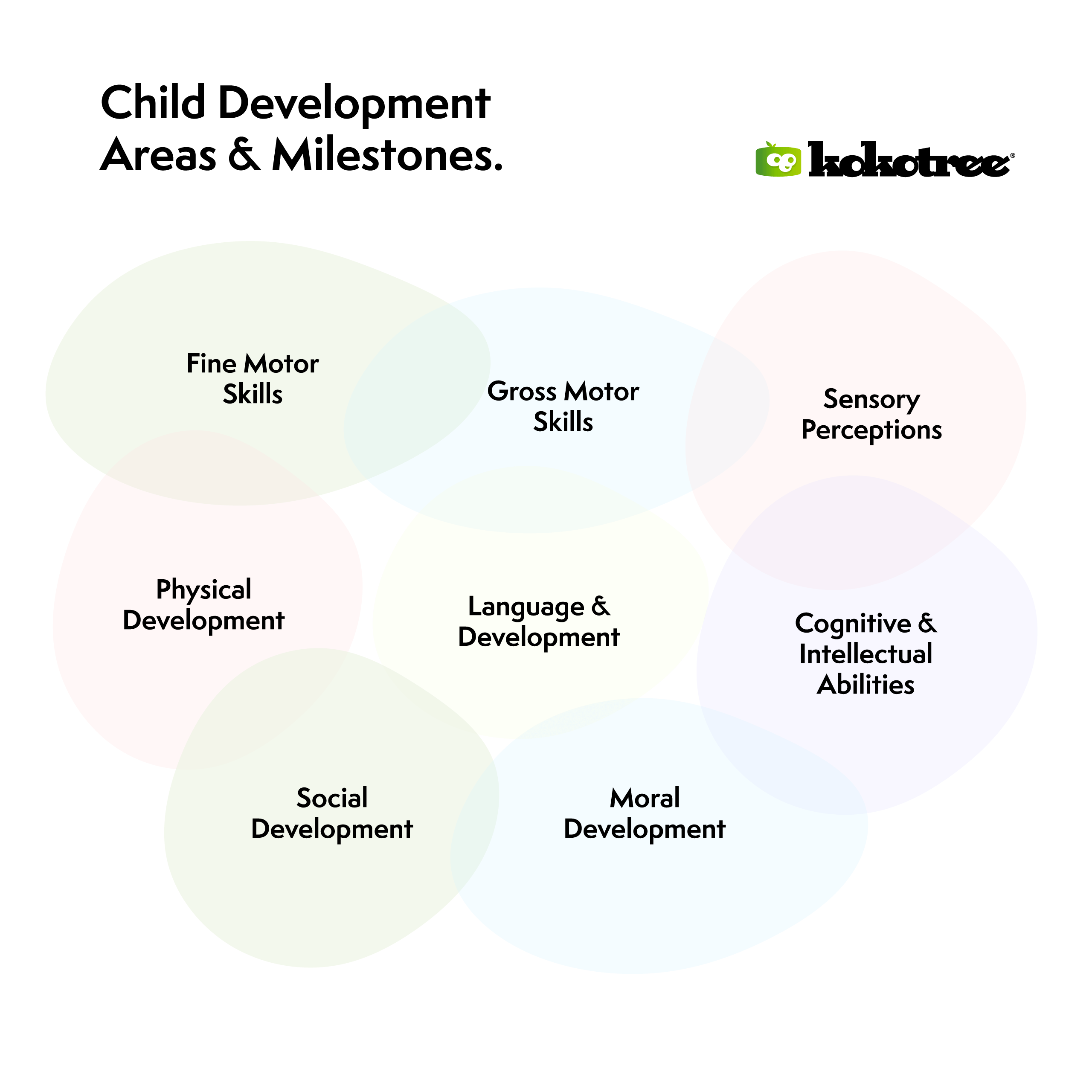 child-development-milestones-kokotree